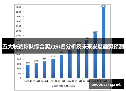 五大联赛球队综合实力排名分析及未来发展趋势预测