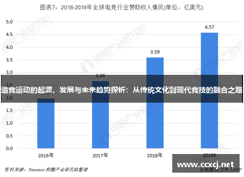 道竞运动的起源、发展与未来趋势探析：从传统文化到现代竞技的融合之路